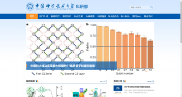中國(guó)科學(xué)技術(shù)大學(xué)科研部網(wǎng)站建設(shè)
